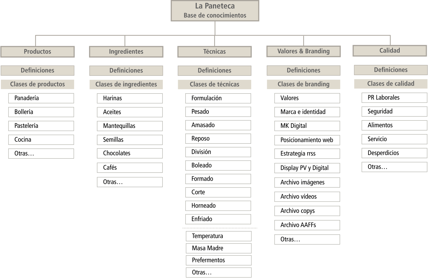 Esquema-1